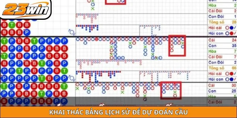 Khai thác bảng lịch sử để dự đoán cầu