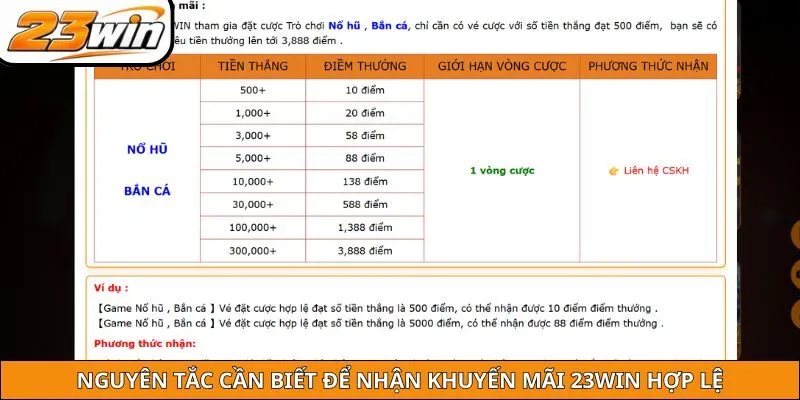 Nguyên tắc cần biết để nhận khuyến mãi 23WIN hợp lệ